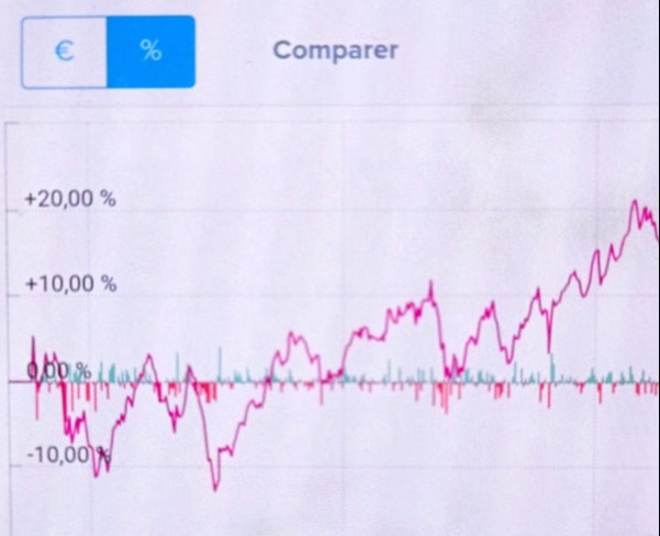 Acthus Real Estate Investments